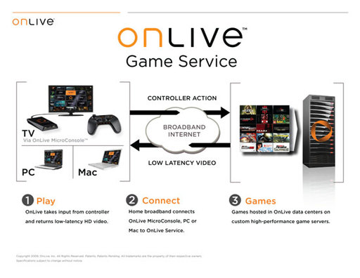 Новости - Подробно про OnLive – эволюционный скачок игровой индустрии?