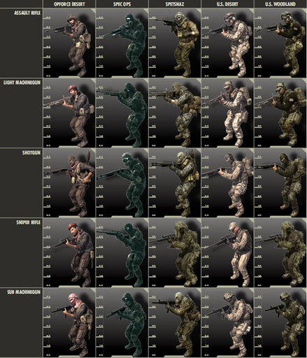 Call of Duty 4: Modern Warfare - Габариты моделей игроков CoDMW