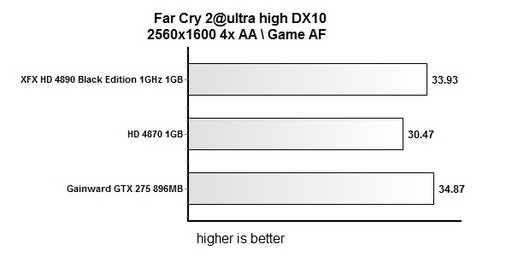Игровое железо - Тестирование XFX 1GHz Radeon HD 4890 Black Edition