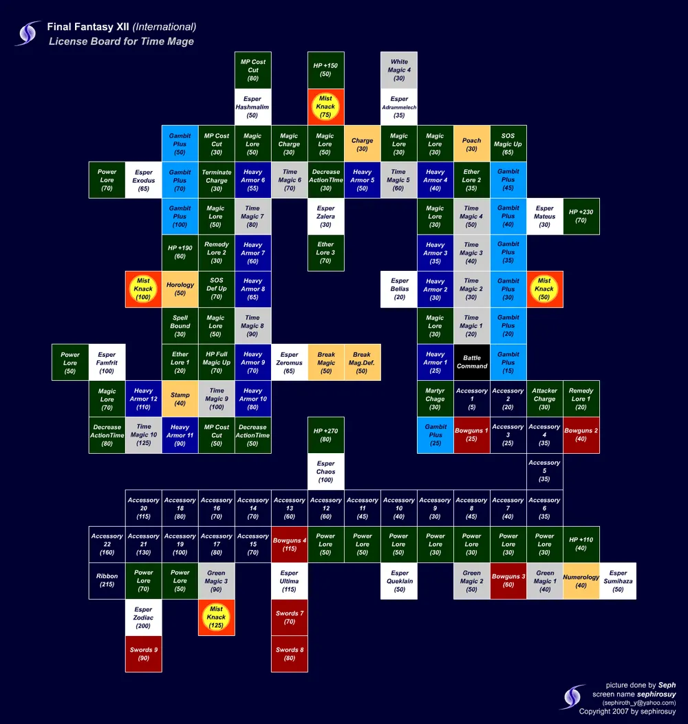 Final Fantasy XII International Zodiac Job System — Final Fantasy XII