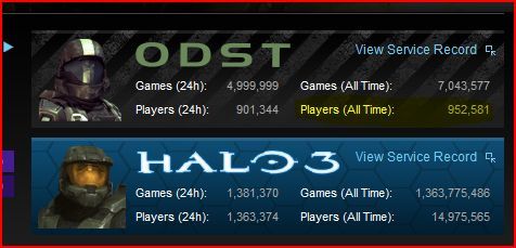 Halo 3 - Halo 3 ODST - 950.000 игроков 