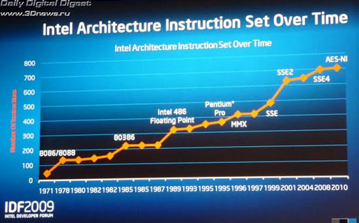 Игровое железо - Планы Intel Inside по выпуску чипсетов на 2010+ год