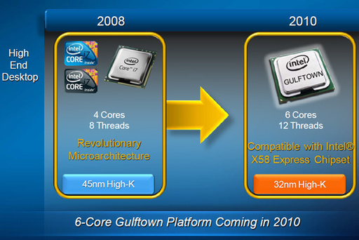 Игровое железо - Планы Intel Inside по выпуску чипсетов на 2010+ год