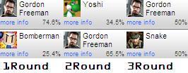 Half-Life 2 - Gordon Freeman vs. Ryu - Проголосуй за своего любимого героя 2!