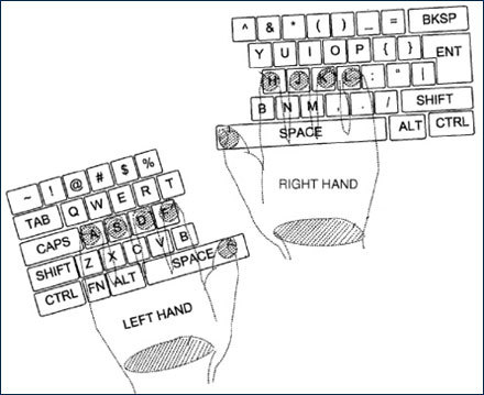 Виртуальная клавиатура для печати «вслепую»
