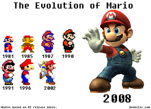 Super Mario 64 - Знакомьтесь — Марио!