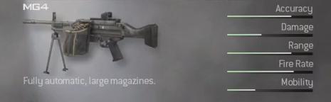 Modern Warfare 2 - Оружие - Статистика