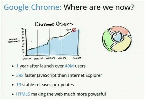 Обо всем - Google Chrome OS