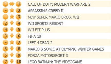 Assassin's Creed II - Убийца подбирается к MW2