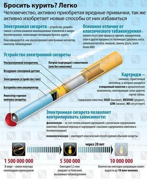 Электронные сигареты - можно курить без перерыва — Обо всем — Игры ...
