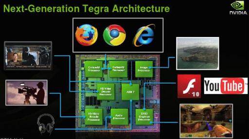 Обо всем - CES 2010: NVIDIA представила Tegra 2