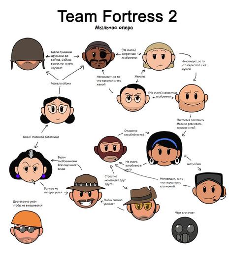 Team Fortress 2 - TF2 как мыльная опера (перевод)