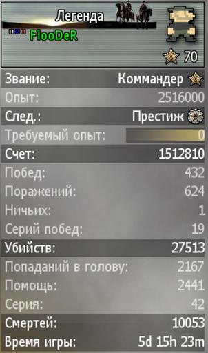 Modern Warfare 2 - Топ Геймер.ру + статистика (скидывайте обновленные статистики)