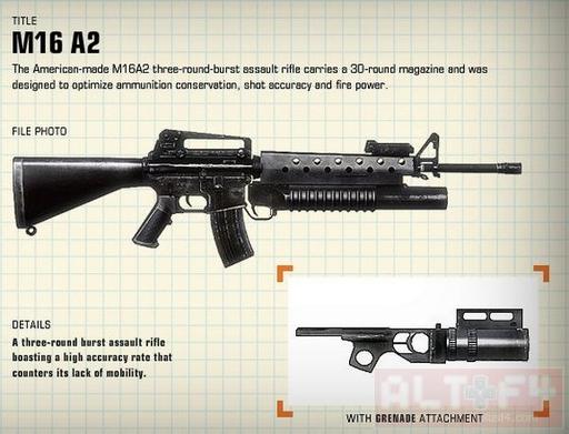 Battlefield: Bad Company 2 - Все предметы вооружения в Bad Company 2