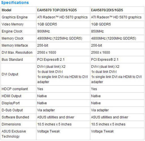 Игровое железо - ASUS позаботилась о лучшем охлаждении Radeon HD 5870