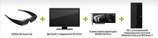 Игровое железо - 3D стерео игры - Технология NVIDIA 3D Vision 
