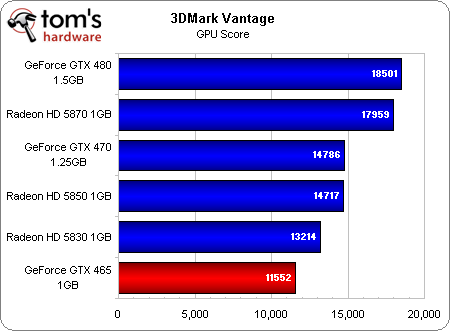Игровое железо - Первые тесты GeForce GTX 465 