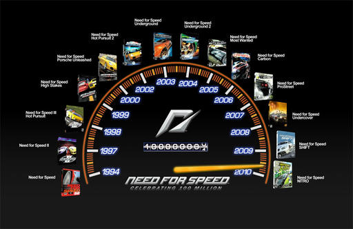 Criterion работает над Need For Speed: Hot Pursuit RACE       