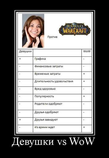 World of Warcraft - Демотиваторы WoW