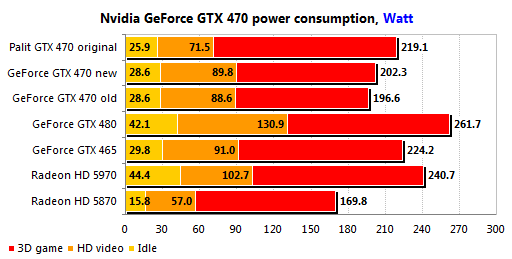 Игровое железо - Оптимальный выбор для игр в Full HD — GeForce GTX 470 SLI против Radeon HD 5970!
