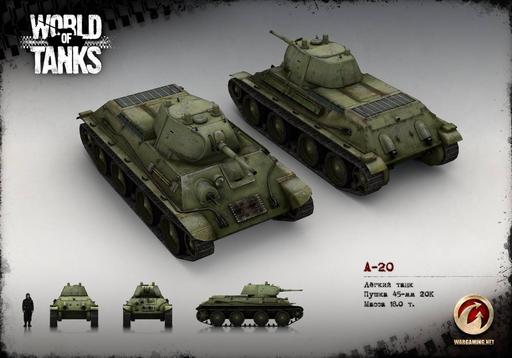 World of Tanks - Лёгкие танки - руководство