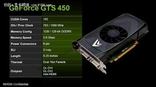 Стали известны спецификации GeForce GTS 450