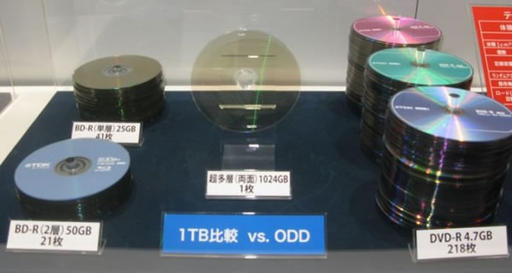 На выставке Ceatec 2010 компания TDK представила оптический диск с объемом 1 ТБ.