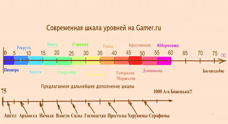Галерея: Факты, которые изменят ваше понятие о времени Formation de la terre, Im