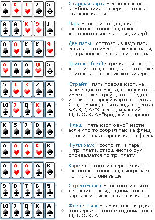 Правила Для Покера