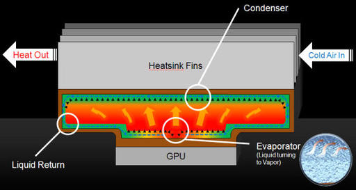 Игровое железо - NVIDIA GeForce GTX 580 Краткий обзор