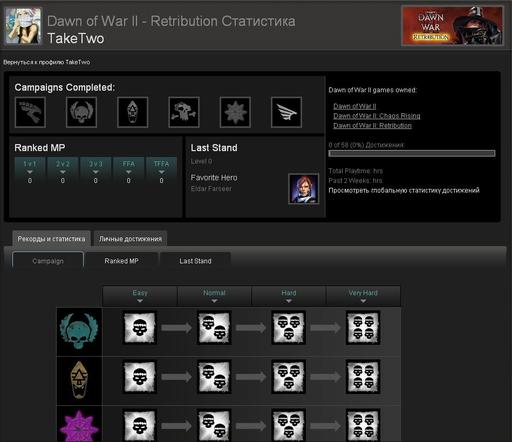 Warhammer 40,000: Dawn of War II — Retribution - Обзор системы Статистики и Достижений