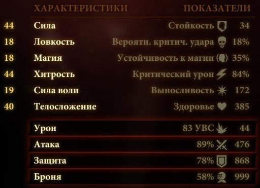 Dragon Age II - Гайд DA2. Выбор группы и ее раскачка для игры на сложности “кошмар”.  При поддержке GAMER.ru, AMD и EA.
