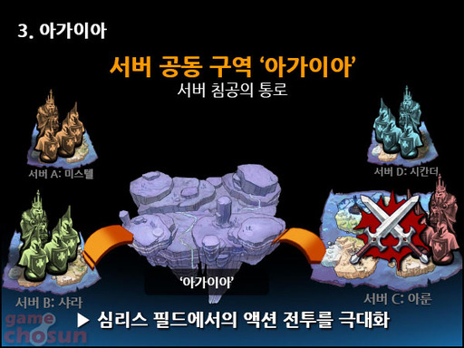 TERA: The Exiled Realm of Arborea - Печенег скачет....  Эпическое, по своим масштабам обновление Корейской версии ТЕРА онлайн не за горами