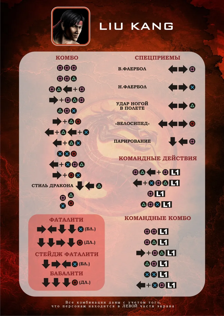 Mortal Kombat - Карточки Комбо Персонажей (PS3)
