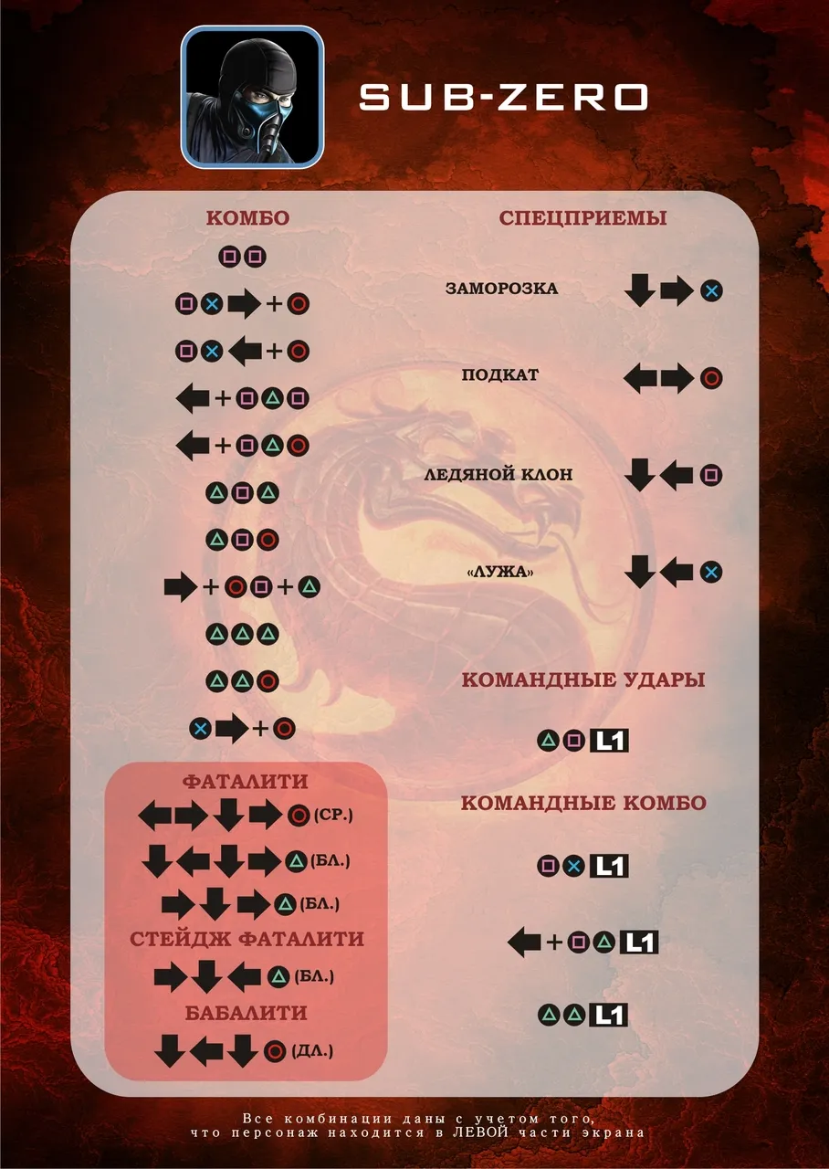 Mortal Kombat - Карточки Комбо Персонажей (PS3)