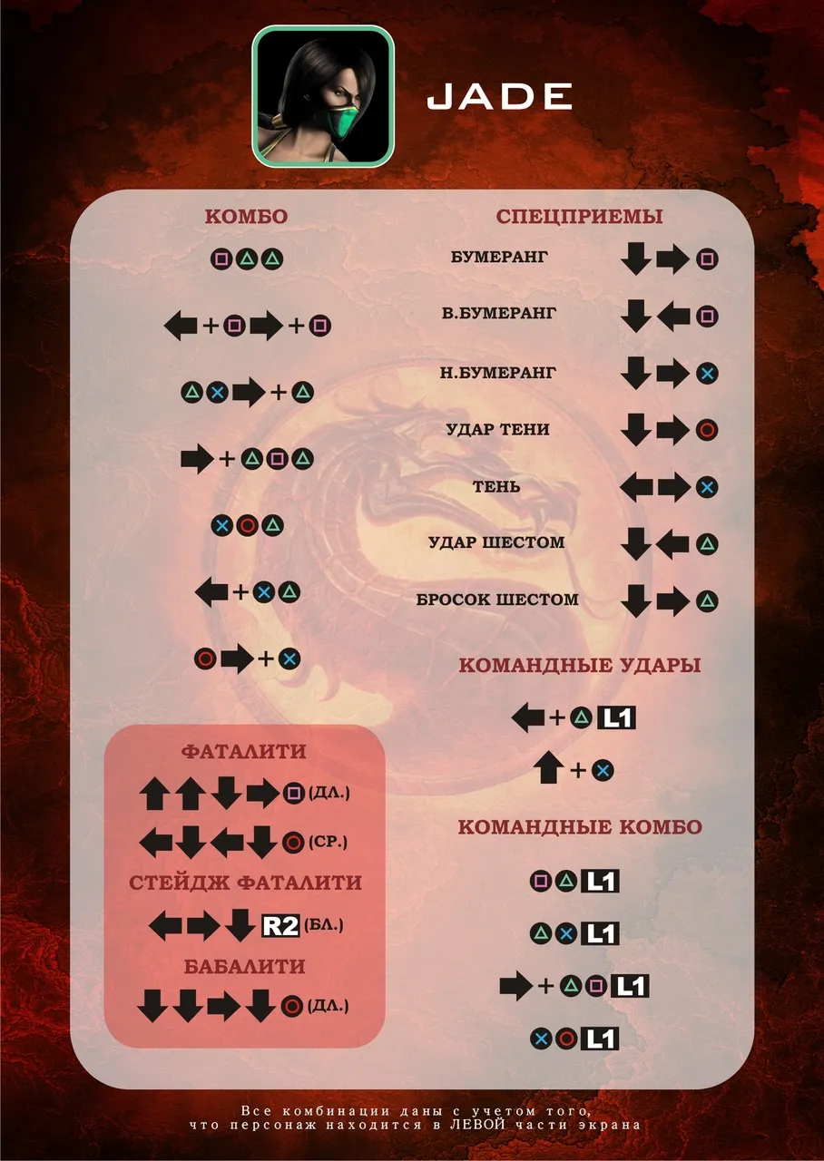 Mortal Kombat - Карточки Комбо Персонажей (PS3)