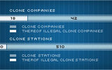 Clone_companies