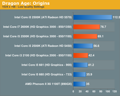 Игровое железо - Выбор игрового компьютера / сервера (Intel/Nvidia)