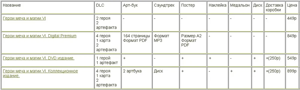 Меч и Магия: Герои VI - Сравнение всех изданий Героев 6 в России.
