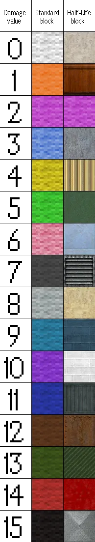 Minecraft - Half-Life & Minecraft Minecraft - Half-Life & Minecraft