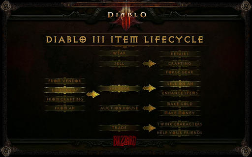 Diablo III - BlizzCon-2011. Секция "Игровой процесс и Аукцион"