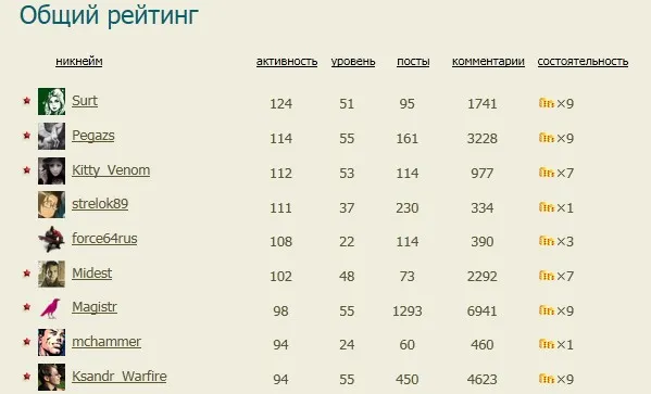 Блог администрации - Дорогу молодым-2. Обновление 2.11.2011