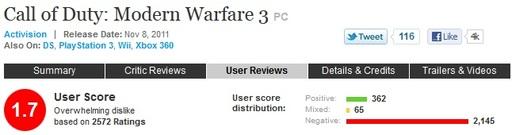 Call Of Duty: Modern Warfare 3 - Троллинные войны v.2