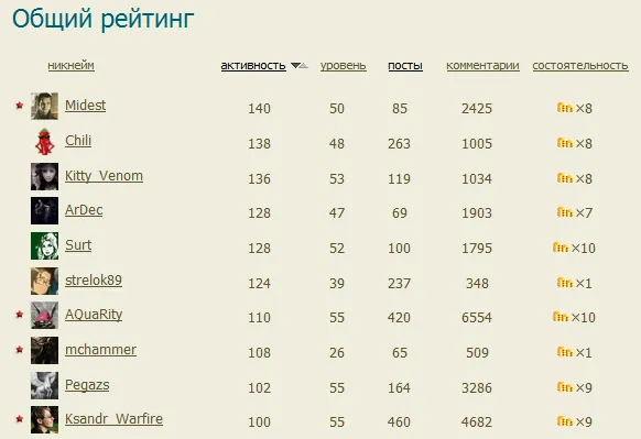 Личный блог Midest - Achievement Earned!
