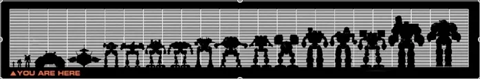 MechWarrior Online - Правила и карта блога