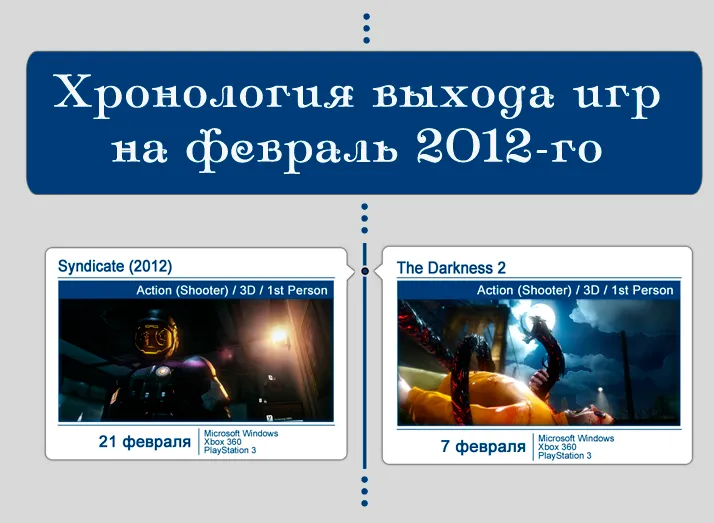 Новости индустрии - Хронология выхода игр на февраль 2012-го