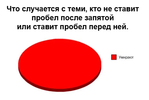 Miss Gamer - Геймерам посвящается :)