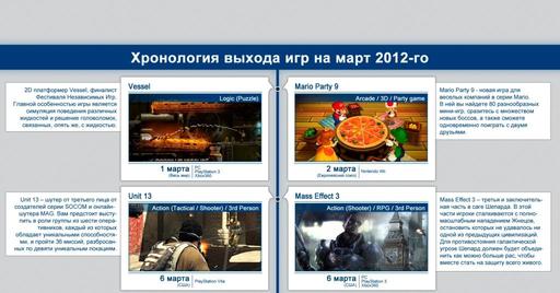 Новости - Хронология выхода игр на март 2012-го