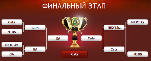 Киберспорт - Русские коты полетят на DreamHack Winter 2012