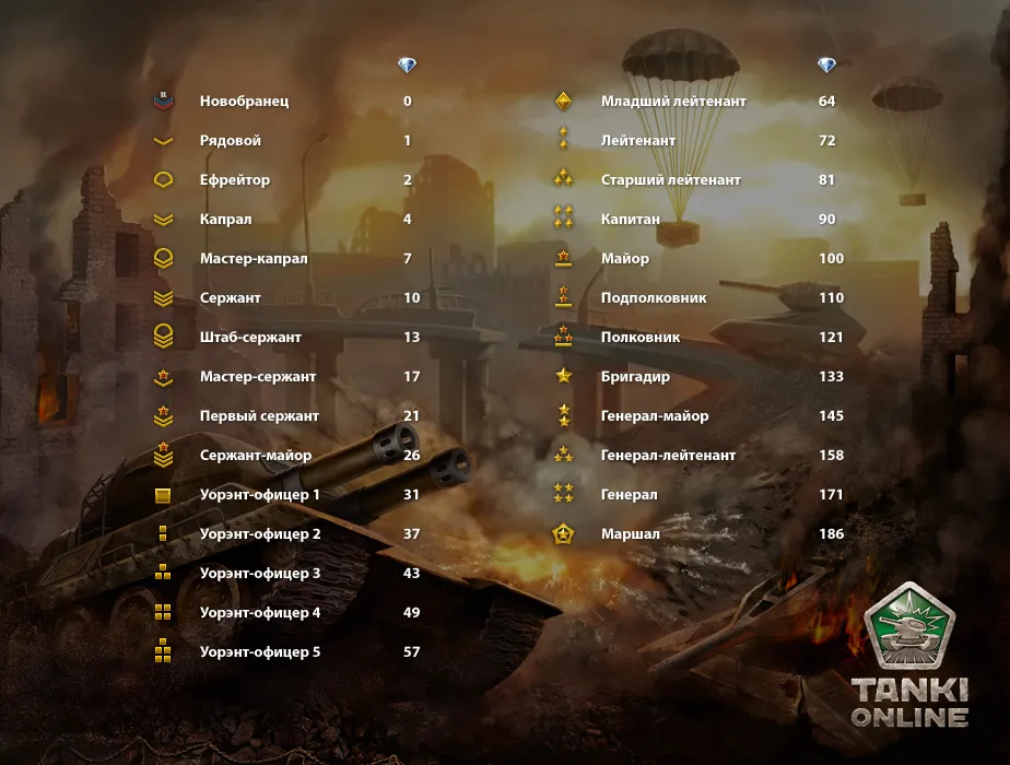 Зачисление Кристаллов В Танки